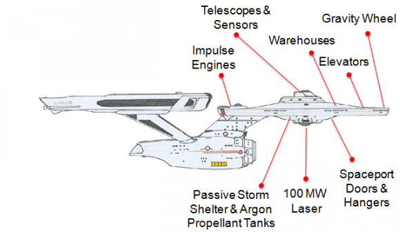 USS Enterprise flying Saucer Hull