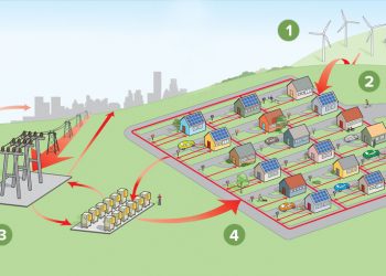 microgrid