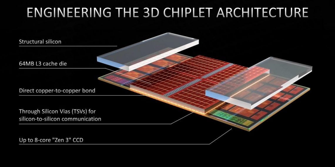 Why AMD Ryzen 7 5800X3D can’t be overclocked and what is means to Gamers