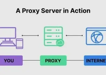 How to install and use a proxy for Instagram with OnlineProxy?